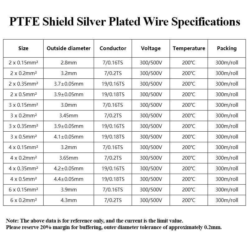1/5/10m FEP Shielded Wires 2 3 - огляд і ціна Audio Jumper Wire