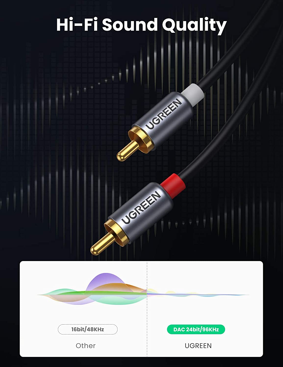 UGREEN USB C to RCA Audio Cabl - огляд і ціна Audio Cable Rca